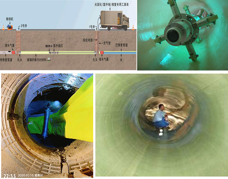 涿鹿UV-CIPP内衬修复