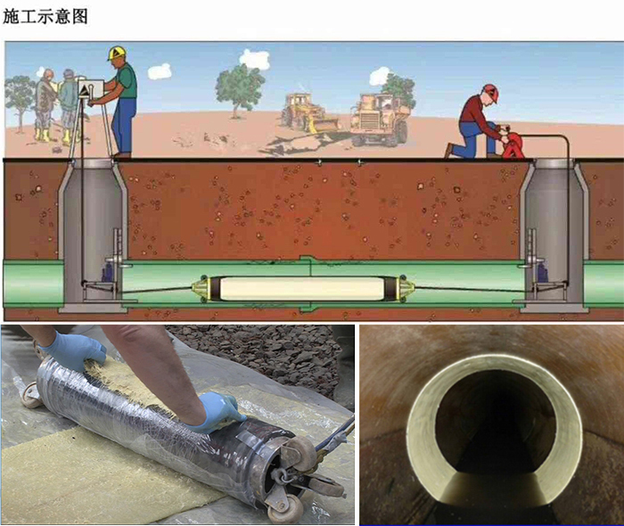 涿鹿管道局部点状修复